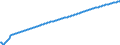 Type of projection: Baseline projections / Unit of measure: Person / Sex: Total / Age class: Total / Geopolitical entity (reporting): Bulgaria