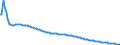Type of projection: Baseline projections / Unit of measure: Person / Sex: Total / Age class: Total / Geopolitical entity (reporting): Germany