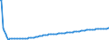 Type of projection: Baseline projections / Unit of measure: Person / Sex: Total / Age class: Total / Geopolitical entity (reporting): Estonia