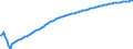 Type of projection: Baseline projections / Unit of measure: Person / Sex: Total / Age class: Total / Geopolitical entity (reporting): Greece