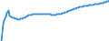 Type of projection: Baseline projections / Unit of measure: Person / Sex: Total / Age class: Total / Geopolitical entity (reporting): France
