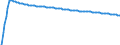 Type of projection: Baseline projections / Unit of measure: Person / Sex: Total / Age class: Total / Geopolitical entity (reporting): Italy