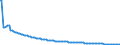 Type of projection: Baseline projections / Unit of measure: Person / Sex: Total / Age class: Total / Geopolitical entity (reporting): Luxembourg