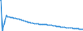 Type of projection: Baseline projections / Unit of measure: Person / Sex: Total / Age class: Total / Geopolitical entity (reporting): Austria