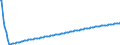 Type of projection: Baseline projections / Unit of measure: Person / Sex: Total / Age class: Total / Geopolitical entity (reporting): Portugal