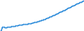 Type of projection: Baseline projections / Unit of measure: Person / Sex: Total / Age class: Total / Geopolitical entity (reporting): Slovakia