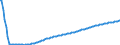 Type of projection: Baseline projections / Unit of measure: Person / Sex: Total / Age class: Total / Geopolitical entity (reporting): Finland