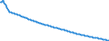 Type of projection: Baseline projections / Unit of measure: Person / Sex: Total / Age class: Total / Geopolitical entity (reporting): Sweden