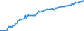 Type of projection: Baseline projections / Unit of measure: Person / Sex: Total / Age class: Total / Geopolitical entity (reporting): Liechtenstein
