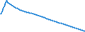 Type of projection: Baseline projections / Unit of measure: Person / Sex: Total / Age class: Total / Geopolitical entity (reporting): Norway