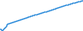 Baseline projections / Person / Total / Total / Bulgaria