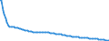Type of projection: Baseline projections / Unit of measure: Person / Sex: Total / Age class: Less than 1 year / Geopolitical entity (reporting): Belgium