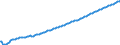 Type of projection: Baseline projections / Unit of measure: Person / Sex: Total / Age class: Less than 1 year / Geopolitical entity (reporting): Bulgaria