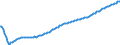 Type of projection: Baseline projections / Unit of measure: Person / Sex: Total / Age class: Less than 1 year / Geopolitical entity (reporting): Czechia