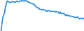 Type of projection: Baseline projections / Unit of measure: Person / Sex: Total / Age class: Less than 1 year / Geopolitical entity (reporting): Denmark