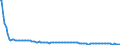 Type of projection: Baseline projections / Unit of measure: Person / Sex: Total / Age class: Less than 1 year / Geopolitical entity (reporting): Estonia