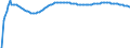 Type of projection: Baseline projections / Unit of measure: Person / Sex: Total / Age class: Less than 1 year / Geopolitical entity (reporting): France