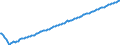 Type of projection: Baseline projections / Unit of measure: Person / Sex: Total / Age class: Less than 1 year / Geopolitical entity (reporting): Croatia