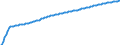 Type of projection: Baseline projections / Unit of measure: Person / Sex: Total / Age class: Less than 1 year / Geopolitical entity (reporting): Italy