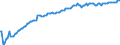 Type of projection: Baseline projections / Unit of measure: Person / Sex: Total / Age class: Less than 1 year / Geopolitical entity (reporting): Cyprus