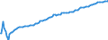 Type of projection: Baseline projections / Unit of measure: Person / Sex: Total / Age class: Less than 1 year / Geopolitical entity (reporting): Latvia