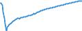 Type of projection: Baseline projections / Unit of measure: Person / Sex: Total / Age class: Less than 1 year / Geopolitical entity (reporting): Lithuania
