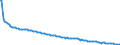 Type of projection: Baseline projections / Unit of measure: Person / Sex: Total / Age class: Less than 1 year / Geopolitical entity (reporting): Luxembourg
