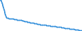 Type of projection: Baseline projections / Unit of measure: Person / Sex: Total / Age class: Less than 1 year / Geopolitical entity (reporting): Malta
