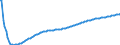 Type of projection: Baseline projections / Unit of measure: Person / Sex: Total / Age class: Less than 1 year / Geopolitical entity (reporting): Netherlands