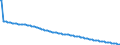 Type of projection: Baseline projections / Unit of measure: Person / Sex: Total / Age class: Less than 1 year / Geopolitical entity (reporting): Austria