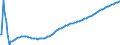 Type of projection: Baseline projections / Unit of measure: Person / Sex: Total / Age class: Less than 1 year / Geopolitical entity (reporting): Poland