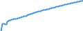 Type of projection: Baseline projections / Unit of measure: Person / Sex: Total / Age class: Less than 1 year / Geopolitical entity (reporting): Romania