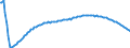 Type of projection: Baseline projections / Unit of measure: Person / Sex: Total / Age class: Less than 1 year / Geopolitical entity (reporting): Slovakia