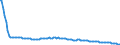 Type of projection: Baseline projections / Unit of measure: Person / Sex: Total / Age class: Less than 1 year / Geopolitical entity (reporting): Finland