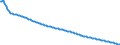 Type of projection: Baseline projections / Unit of measure: Person / Sex: Total / Age class: Less than 1 year / Geopolitical entity (reporting): Sweden