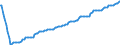 Type of projection: Baseline projections / Unit of measure: Person / Sex: Total / Age class: Less than 1 year / Geopolitical entity (reporting): Iceland