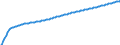 Type of projection: Baseline projections / Unit of measure: Person / Sex: Total / Age class: Less than 1 year / Geopolitical entity (reporting): Switzerland