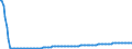 Baseline projections / Person / Total / Total / Czechia