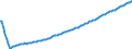 Type of projection: Baseline projections / Unit of measure: Person / Sex: Total / Age class: 1 year / Geopolitical entity (reporting): Bulgaria