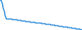Type of projection: Baseline projections / Unit of measure: Person / Sex: Total / Age class: 1 year / Geopolitical entity (reporting): Czechia