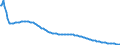 Type of projection: Baseline projections / Unit of measure: Person / Sex: Total / Age class: 1 year / Geopolitical entity (reporting): Germany