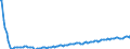 Type of projection: Baseline projections / Unit of measure: Person / Sex: Total / Age class: 1 year / Geopolitical entity (reporting): Estonia