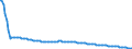 Type of projection: Baseline projections / Unit of measure: Person / Sex: Total / Age class: 1 year / Geopolitical entity (reporting): Greece