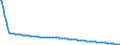 Type of projection: Baseline projections / Unit of measure: Person / Sex: Total / Age class: 1 year / Geopolitical entity (reporting): Spain