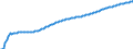 Type of projection: Baseline projections / Unit of measure: Person / Sex: Total / Age class: 1 year / Geopolitical entity (reporting): France