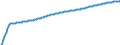 Type of projection: Baseline projections / Unit of measure: Person / Sex: Total / Age class: 1 year / Geopolitical entity (reporting): Italy