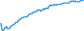 Type of projection: Baseline projections / Unit of measure: Person / Sex: Total / Age class: 1 year / Geopolitical entity (reporting): Cyprus
