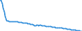 Type of projection: Baseline projections / Unit of measure: Person / Sex: Total / Age class: 1 year / Geopolitical entity (reporting): Malta