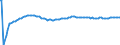 Type of projection: Baseline projections / Unit of measure: Person / Sex: Total / Age class: 1 year / Geopolitical entity (reporting): Austria