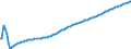 Type of projection: Baseline projections / Unit of measure: Person / Sex: Total / Age class: 1 year / Geopolitical entity (reporting): Poland